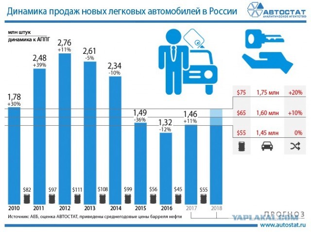 Автодилеры попросили у властей разъяснений о назначении утильсбора