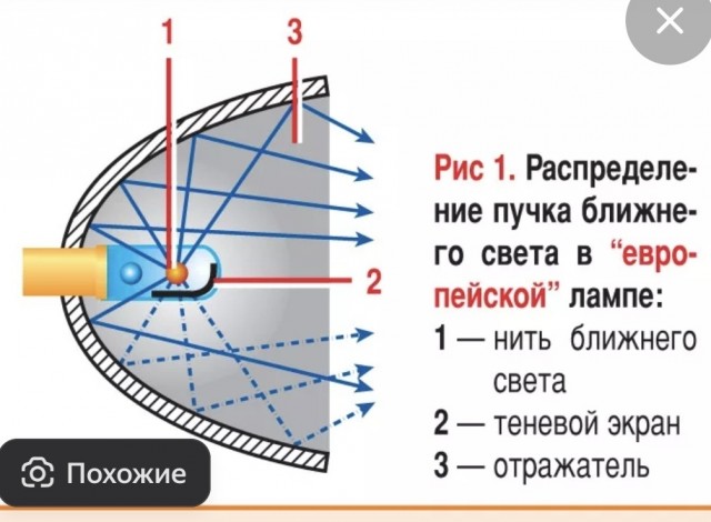 Слепит встречка? Есть решение