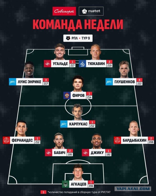РПЛ без прикрас и модераций 7