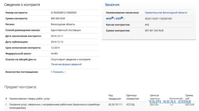 Страх и ненависть в Вологде