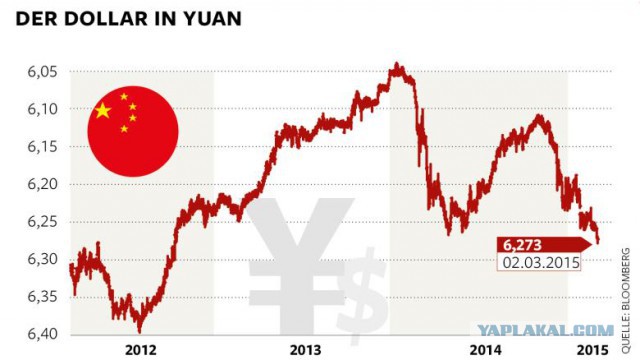 Die Welt: Китай вступает в войну валют