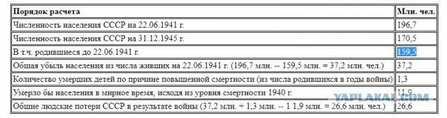 Сталин. Репрессии. 