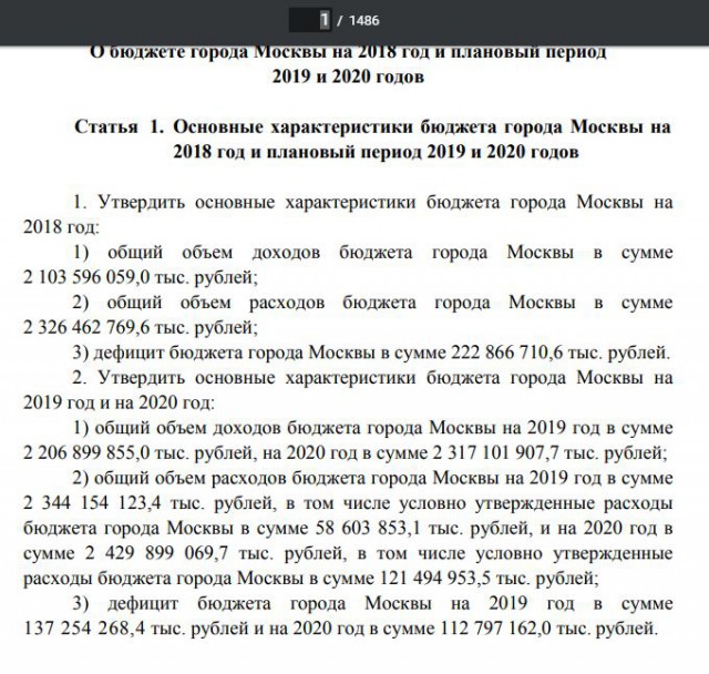 Порадуемся за москвичей! А за россиян когда ?
