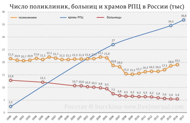 Пресс-секретарь патриарха подтвердил информацию о нехватке храмов