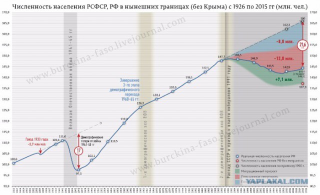 Правда от тусовки ПМЭФ: Россия вымирает от нищеты