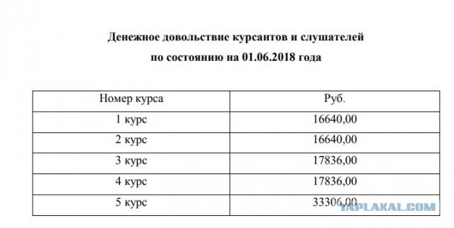 Пенсия учителя и прокурорского работника