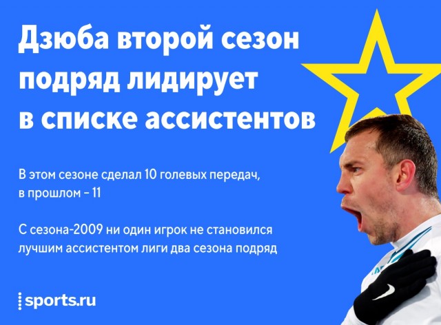 РФПЛ, послекарантинный