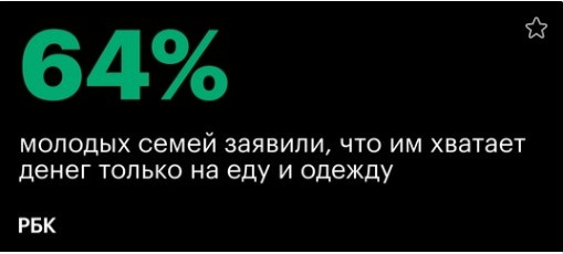 Почти две трети молодых семей заявили о средствах только на одежду и еду.