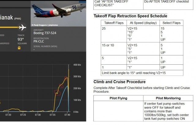 Вылетевший из Джакарты Boeing 737-500 пропал с радаров (Sriwijaya Airlines, SJ182)