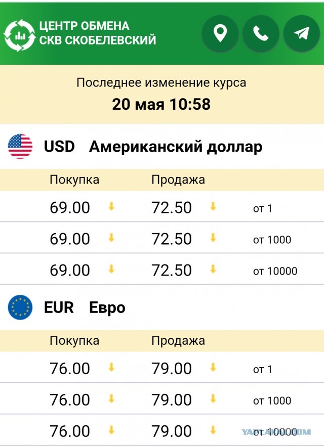 Доллар по шисят и меньше. Новая реальность