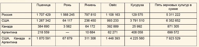 ФАКТЫ о Российской империи, которых вы не знали