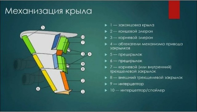 Что за вытянутые штуки под крыльями многих самолетов?