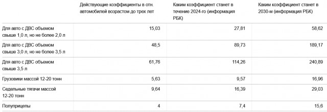 Минпромторг РФ официально подтвердил планы по увеличению утилизационного сбора на автомобили