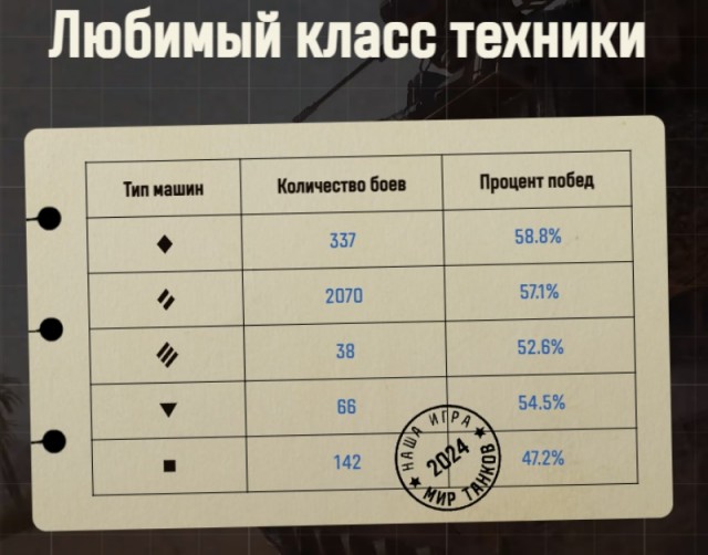 Wargaming 62