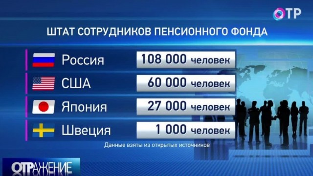 Пенсионный фонд трещит по швам: «дыра» ПФР заставит власти идти на крайние меры