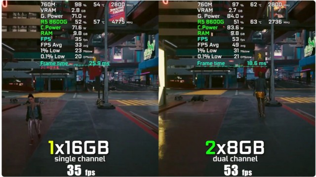 Ноутбук с Ryzen5 и DDR5. Нужен ли двухканал?