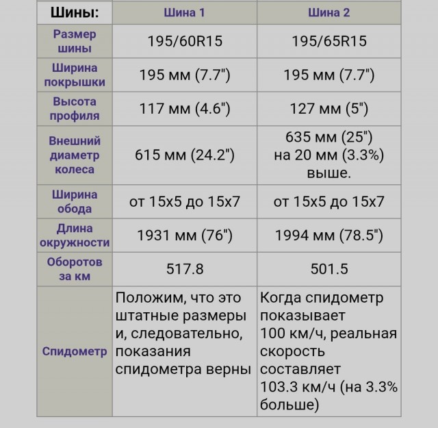 60 или 65? Не про пенсию.
