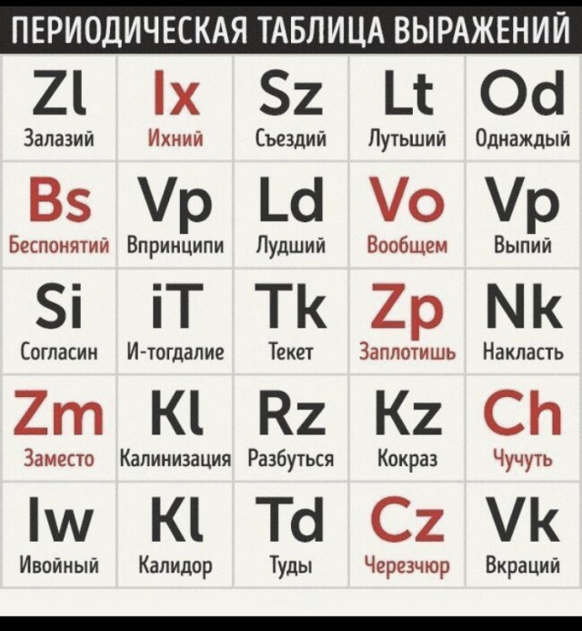 Сибирский диалект
