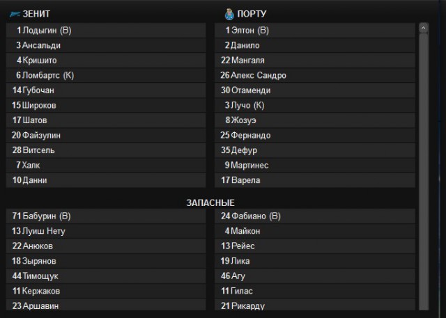 Champions League Сезон 2013/2014