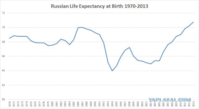 Четыре графика о современной России. рекомендую