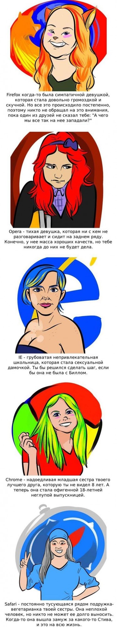 Разговор браузеров