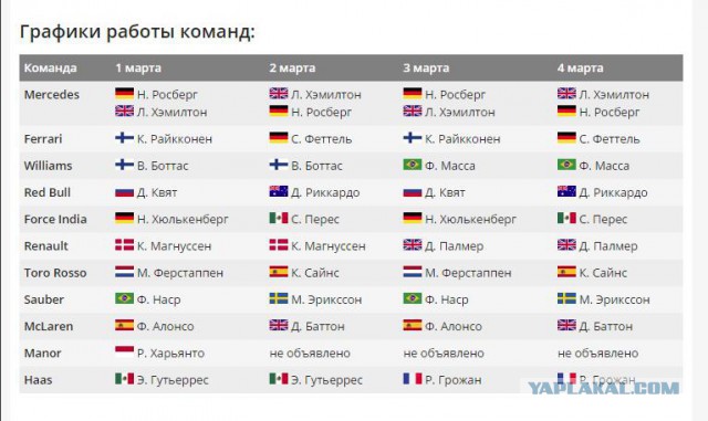 Формула-1. Межсезонье