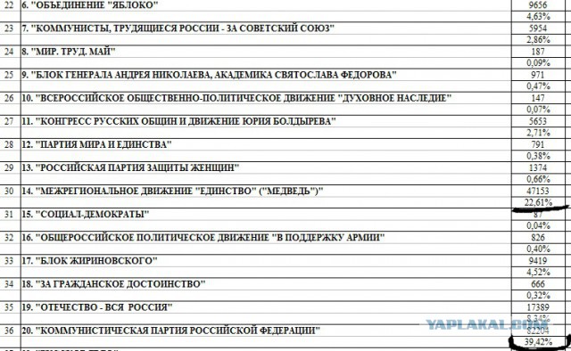 В России начались выборы в Госдуму