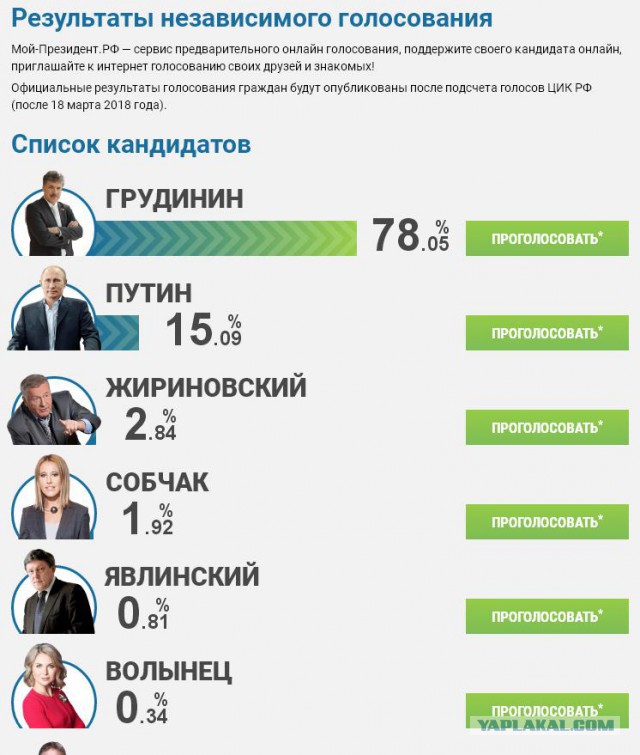 ВЦИОМ порадовал