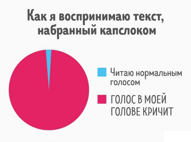 27 диаграмм, которые описывают нашу жизнь точнее, чем слова