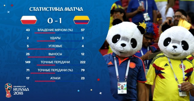 Чемпионат Мира по футболу. Россия 2018 (часть 3)