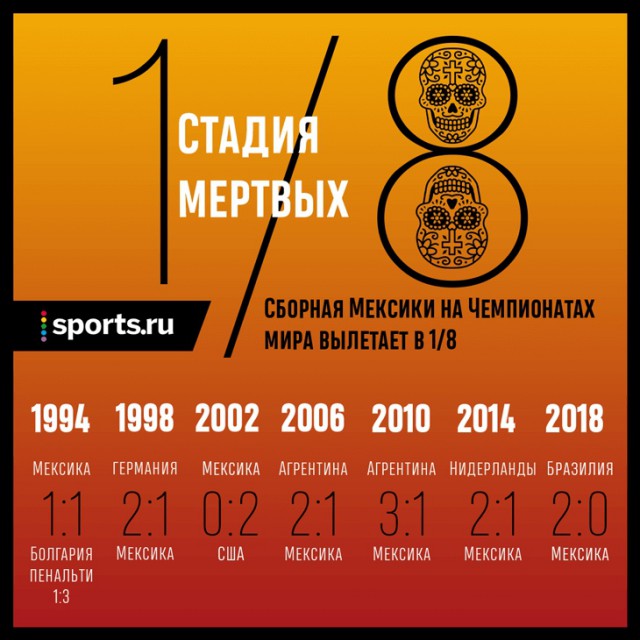 Чемпионат Мира по футболу. Россия 2018 (часть 5)