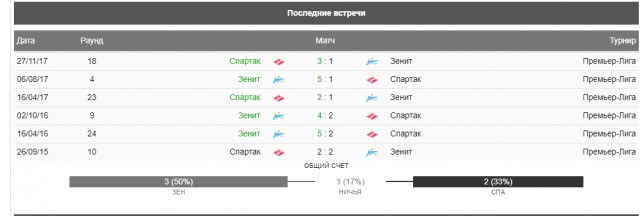 РПЛ 2018-2019(часть II)