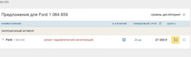 Сколько машины стоили в 2008-м