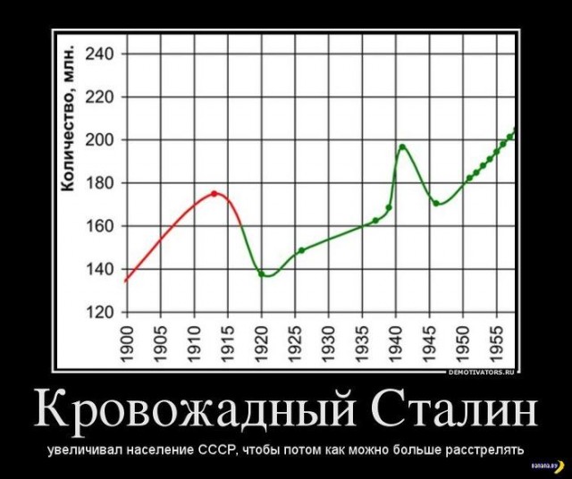 5 решений советского руководства, которые спасли этот мир.