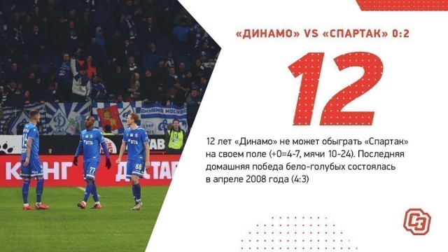 Чемпионат России по футболу 2019-2020. Часть VI
