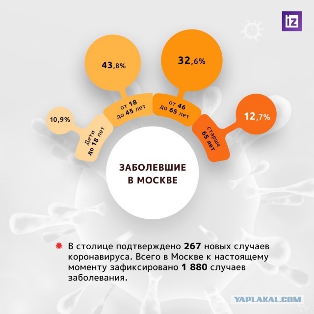 Пандемия. Коронавирус. Россия и мир. Последняя информация. Часть 11