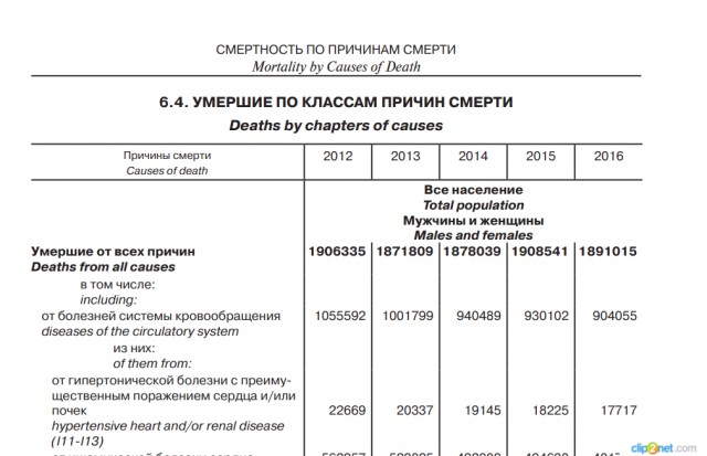 Попова продлила действие санитарных правил на фоне COVID-19 до 2022 года