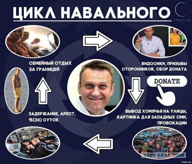 Навального арестовали на 30 суток
