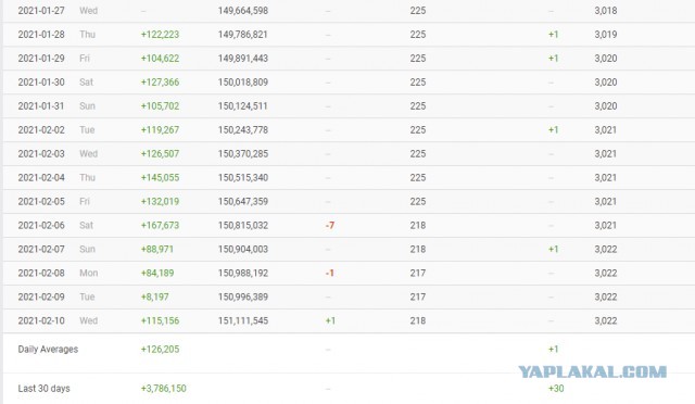 Революция в соцсетях: пользователям предлагают деклассировать звёзд за счёт отписок