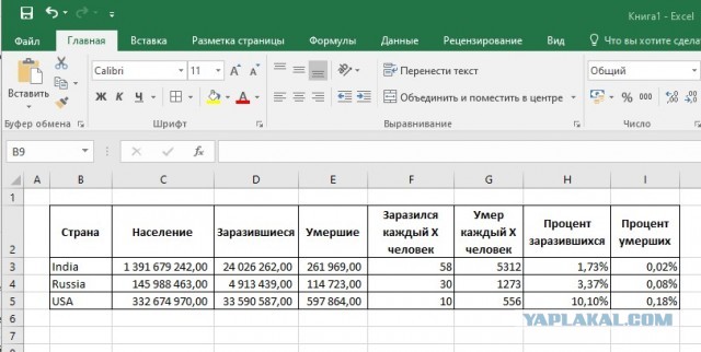 Криптомиллиардер Виталик Бутерин пожертвовал более $1 млрд на помощь Индии