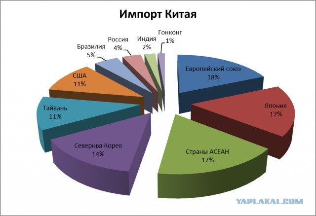 Новые санкции против России могут оказаться катастрофическими для технологического сектора — страну могут лишить любой электрони