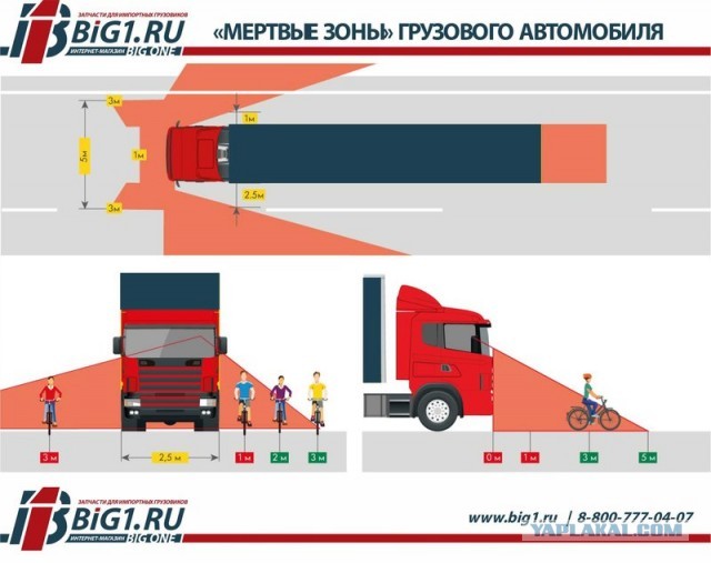 Держитесь подальше на велосипедах и самокатах от большегрузной техники