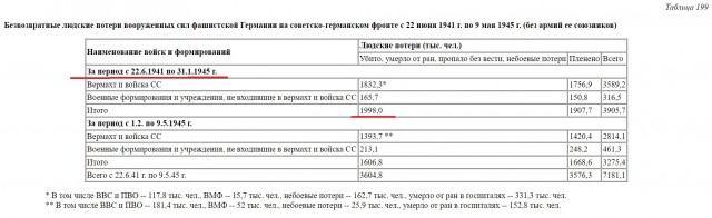 Пригожин сообщил о полном освобождении Парасковиевки силами ЧВК «Вагнер»