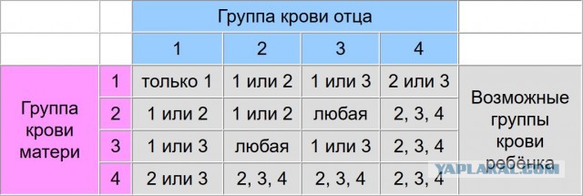 Что будет, если человеку перельют кровь не той группы?