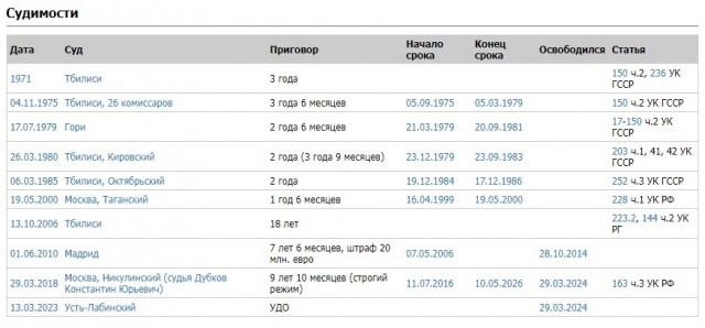 Шакро Молодой вышел по УДО из краснодарской колонии строгого режима