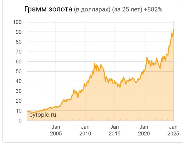 Студентам нужно копить на пенсию уже сейчас, — экономисты