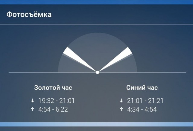 Сумеречная сон трава