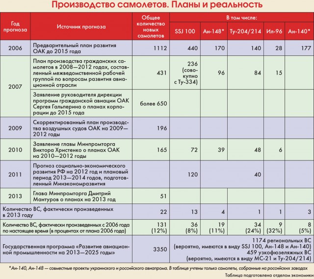 Как Путин 12 лет "поднимал" отечественную...