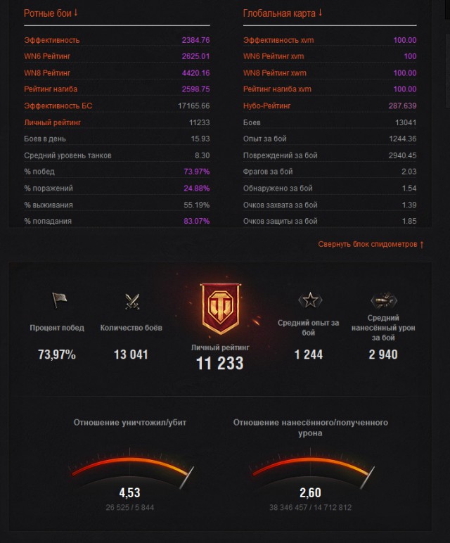 Wargaming 13