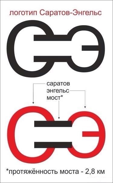 Логотип Саратов-Энгельс
